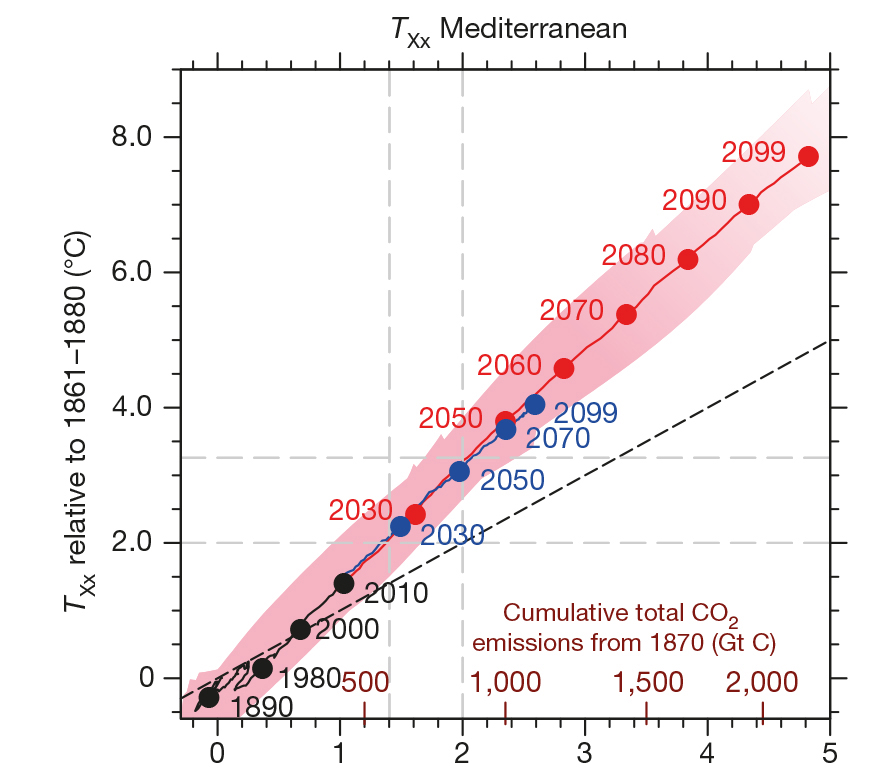Vergr?sserte Ansicht: Grafik Mittelmeer-Erwärmung