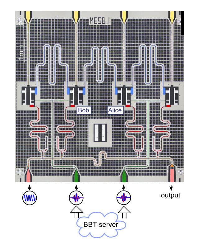 Mikroskopische Aufnahme des 4-Qubit-Quantencomputers, der für den Big Bell Test verwendetet wurde. Zwei der Qubits - Alice und Bob - wurden durch den Input aus dem Online-Spiel gesteuert. (Bild: Christian Kraglund Andersen / ETH Zürich).