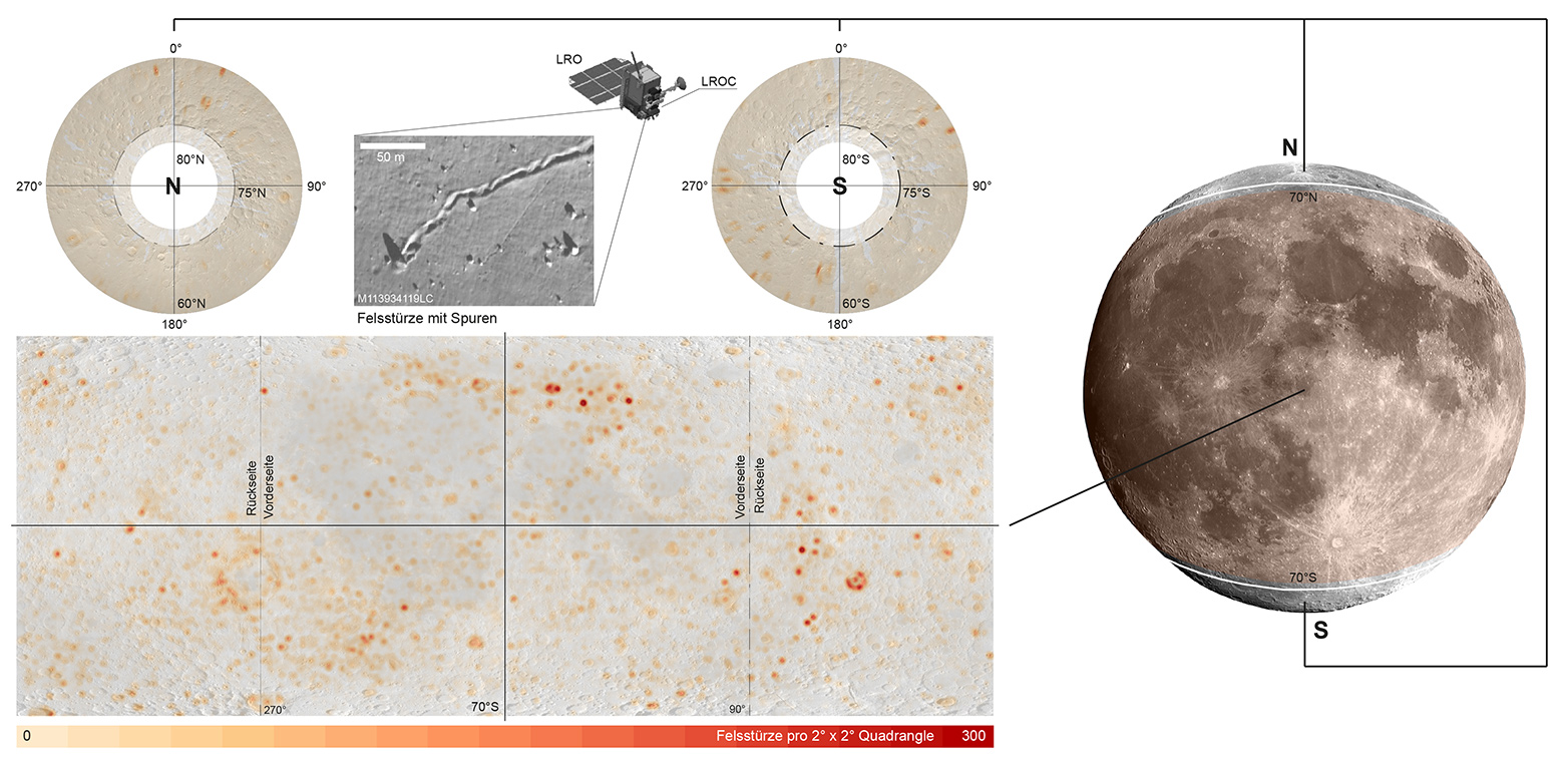 Vergr?sserte Ansicht: Diese Mondkarten zeigen die entdeckten Ansammlungen von Felsstürzen auf dem Mond als orangefarbene/rötliche Flecken.&nbsp;Das Gebiet zwischen 70 Grad nördlicher und südlicher Breite ist unten links dargestellt, die Polregionen darüber. (Grafik: MPS/NASA)