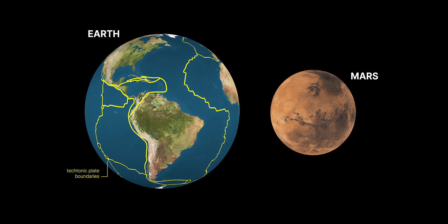 Plattentektonik auf der Erde und auf dem Mars