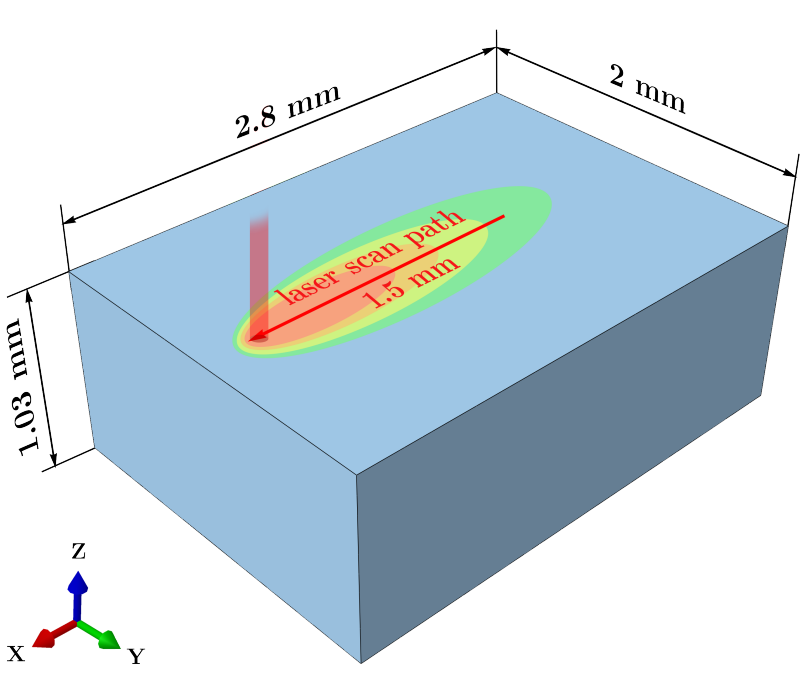 Modell fr 3D-Druckverfahren fr Metalle